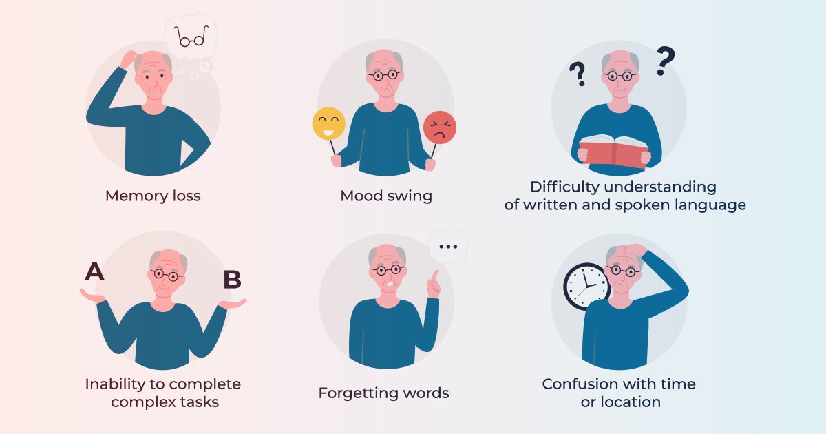 Alzheimer’s Disease | Trust Dents